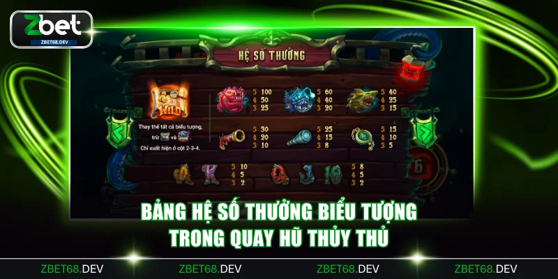 Bảng tổng hợp hệ số thưởng tương ứng cần nắm