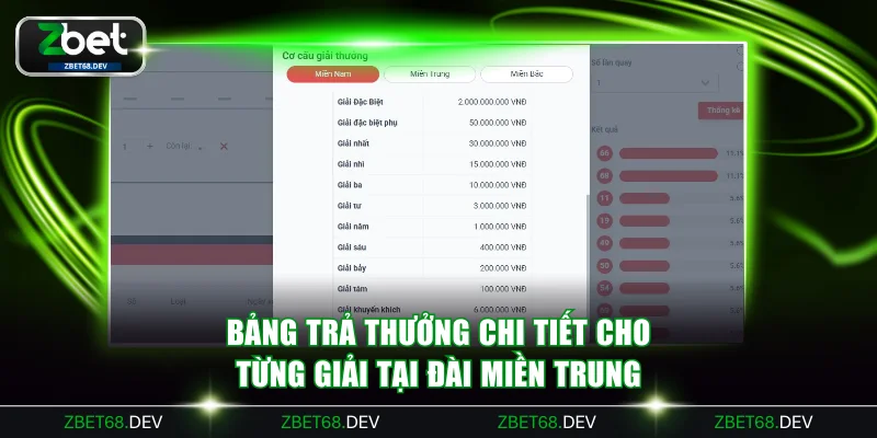 Bảng trả thưởng chi tiết cho từng giải tại đài miền Trung
