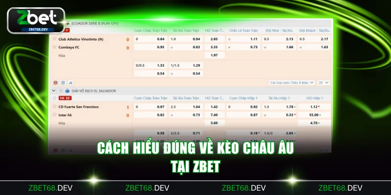 Cách hiểu đúng về kèo châu Âu tại ZBET